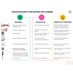 Anchor 2x 5 Tier Steel Racking Shelving 250kg 180x90x40cm & Hammer Greenlane Gear