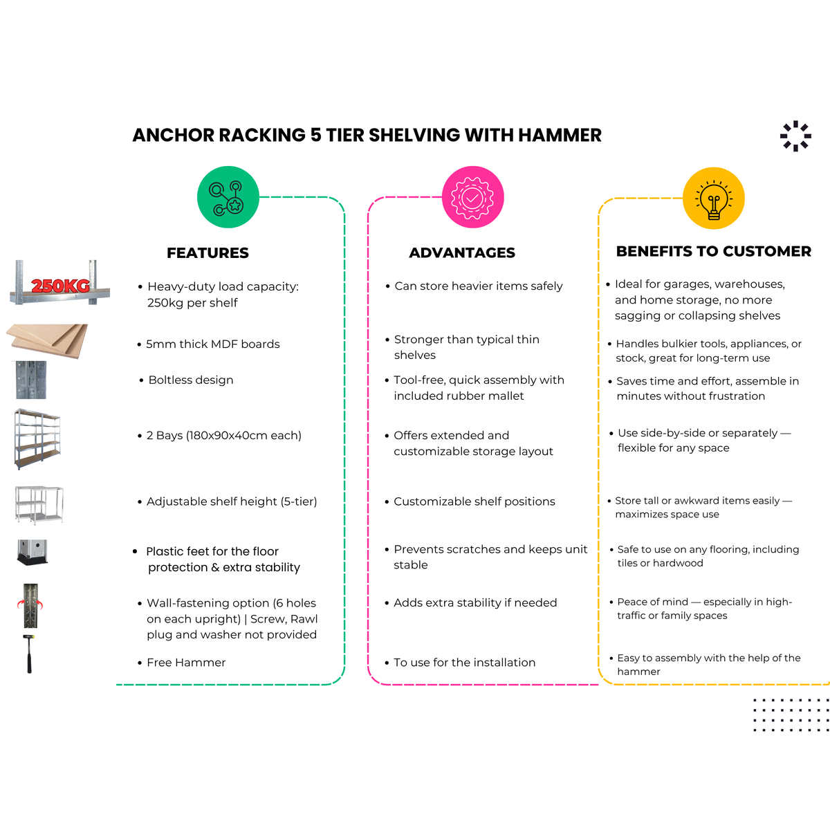 Anchor 2x 5 Tier Steel Racking Shelving 250kg 180x90x40cm & Hammer Greenlane Gear
