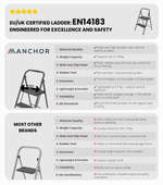 Anchor 2-Step Portable Folding Ladder Lightweight Multi-Use Indoor/ Outdoor Greenlane Gear