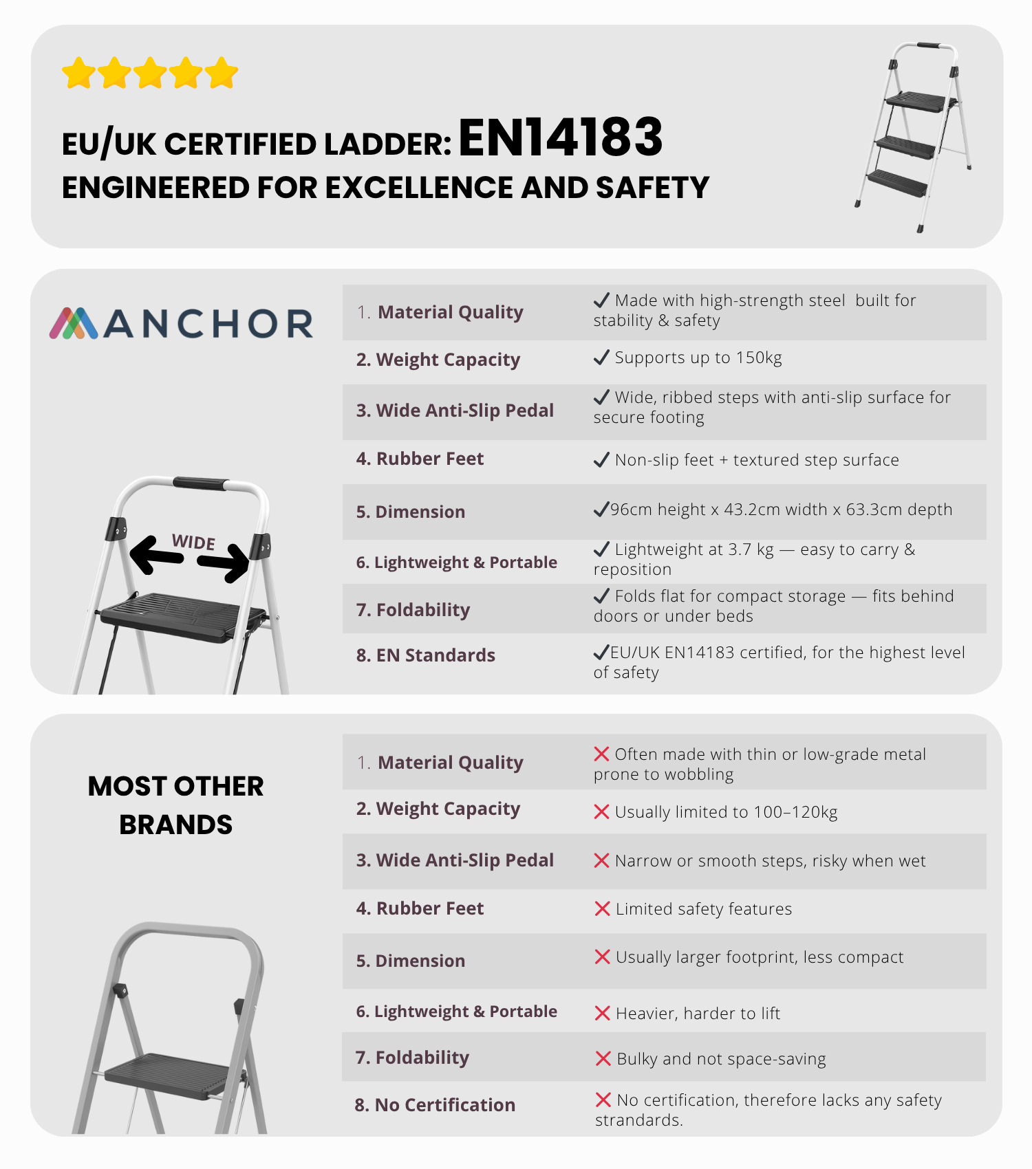 Anchor Lightweight Folding 3 Step Portable Ladder -Wide Anti-Slip Pedal Greenlane Gear