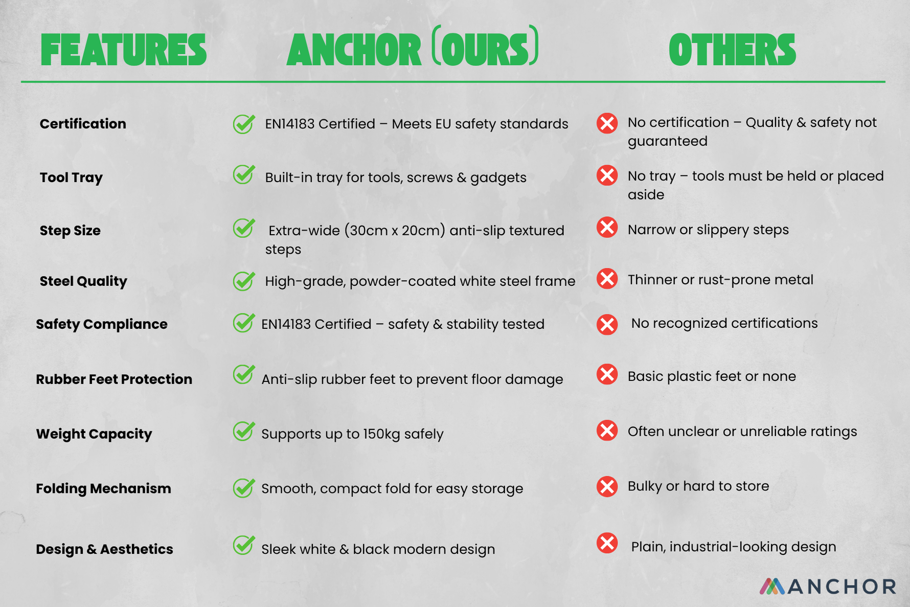 Anchor 3-Step Wide Anti-Slip Steel Ladder with Tool Tray Greenlane Gear