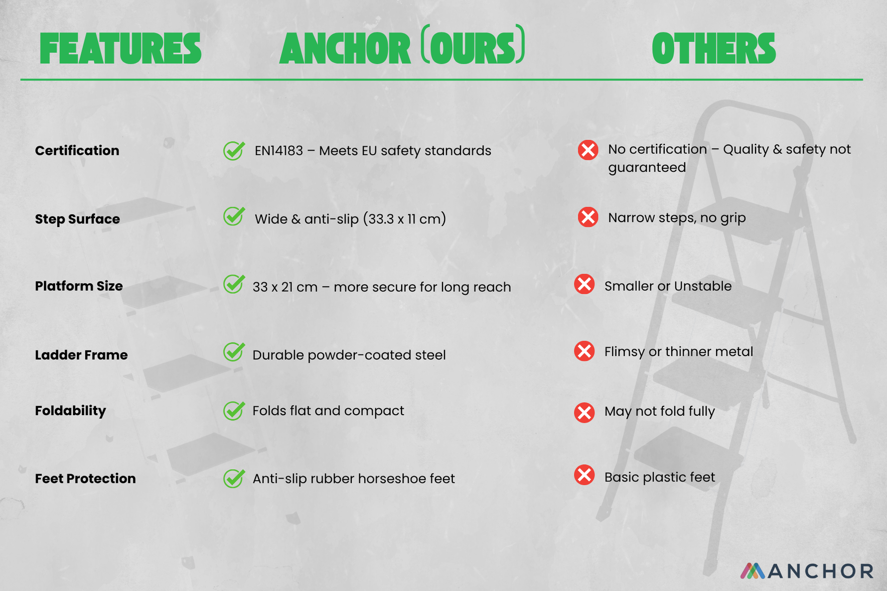 Anchor 4-Step Folding Wide Anti-Slip Steel Ladder - Black Greenlane Gear